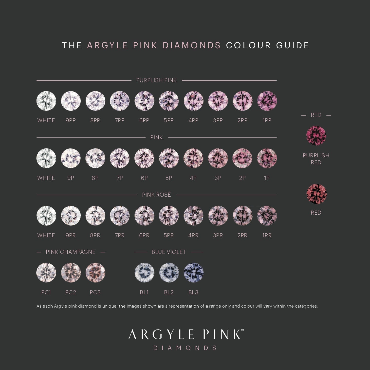 Understanding Argyle Pink Diamond Colour Gradings: A Guide to Rare Radiance